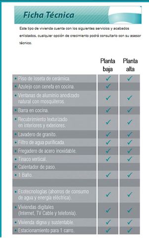 FICHA TECNICA